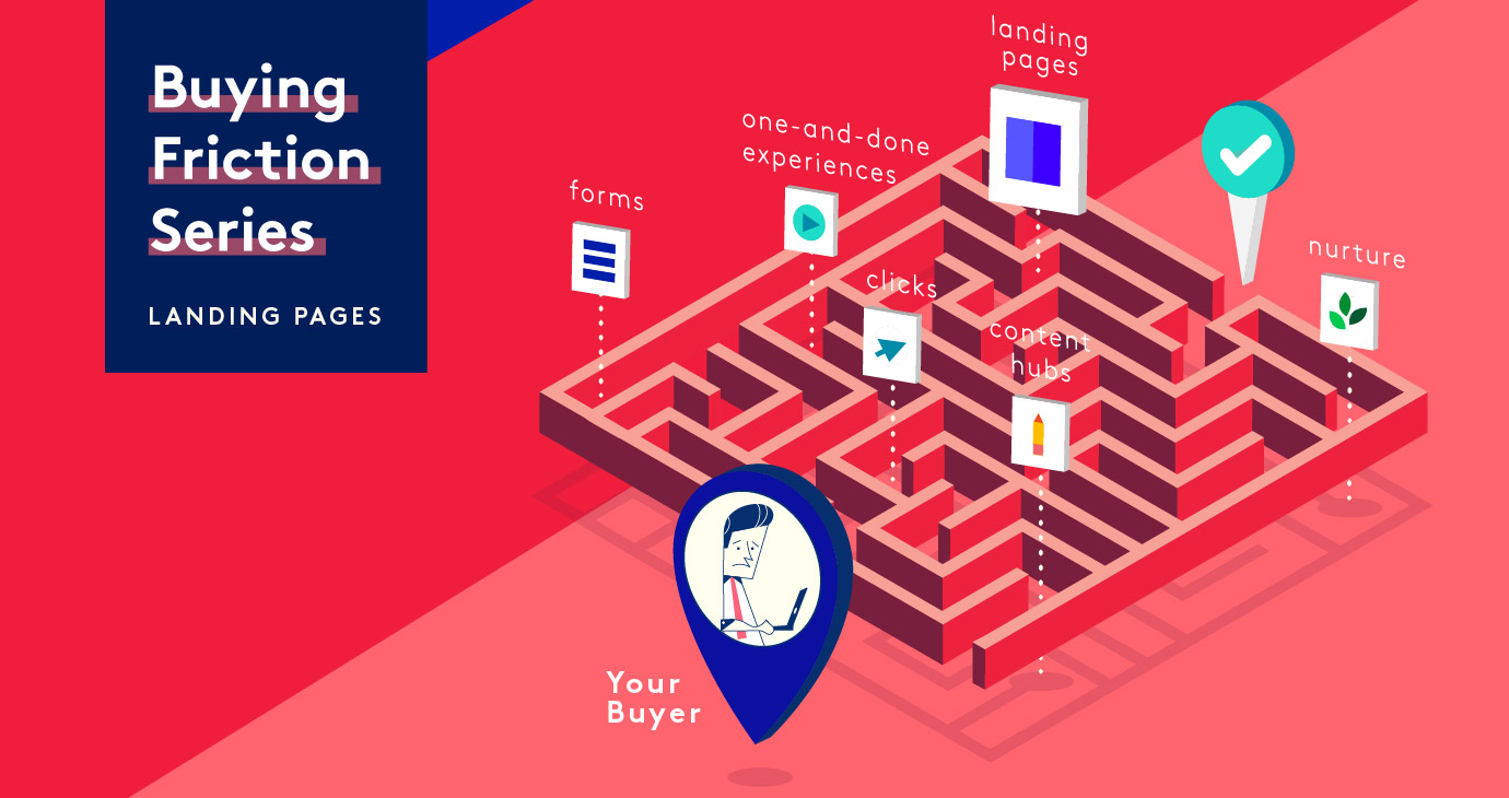 Buying Friction Series - Landing Pages, Maze on Red background. Start of Maze Your Buyer , Content hubs, Clicks, Forms, One and Done Experiences, Nurture, Landing Pages, then end Maze