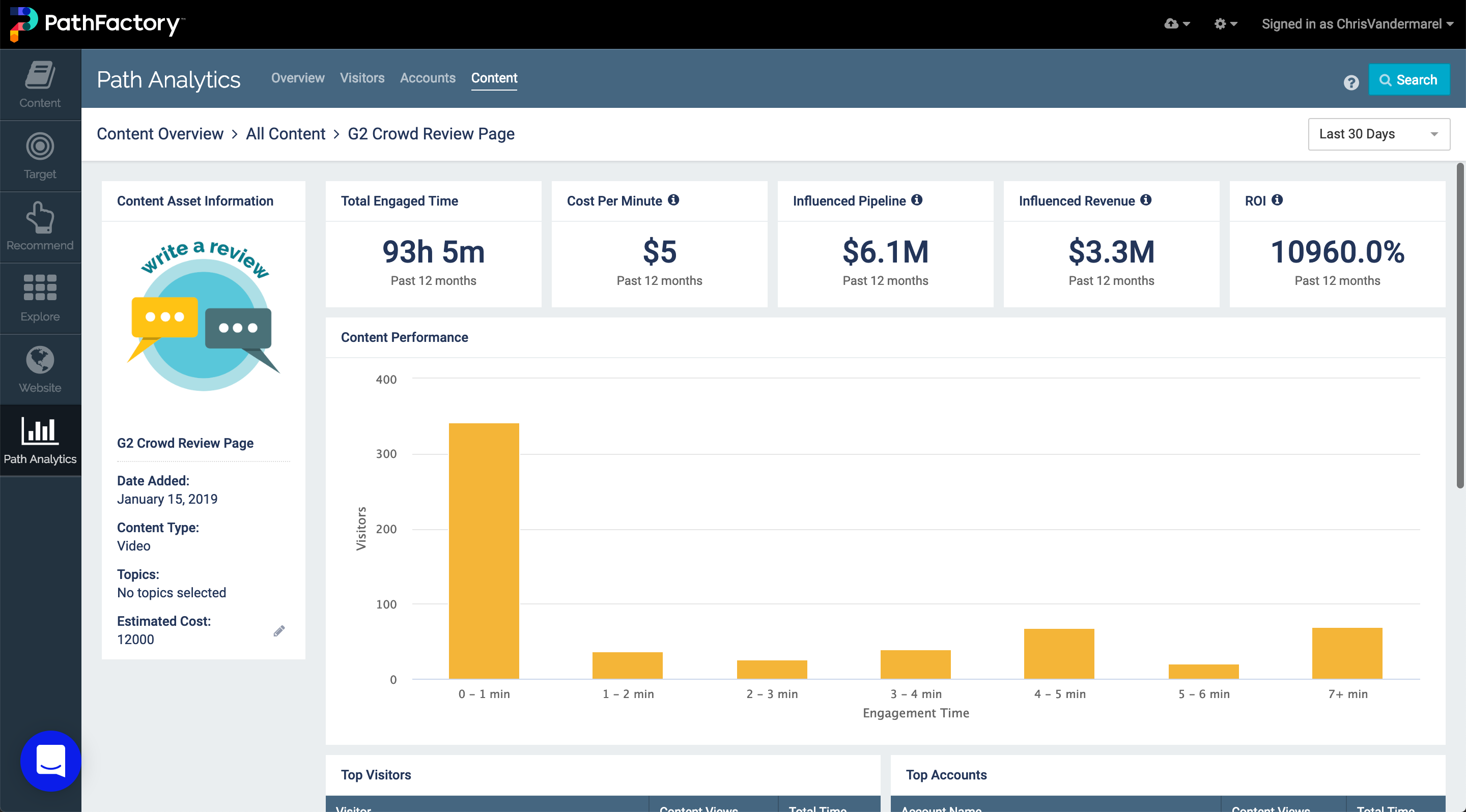 ScreenShot of the PathFactory Platform, Path Analytics. This image shows a content performance overview of a G2 Ground Review Page, including Total Engagement Time, Cost Per Minute, Influenced Pipeline, Influenced Revenue, ROI and a graph showing content performance
