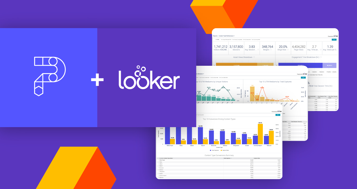 Purple Background with platform screen shots and orange geometric shapes, with a PathFactory and Looker Logo on the left