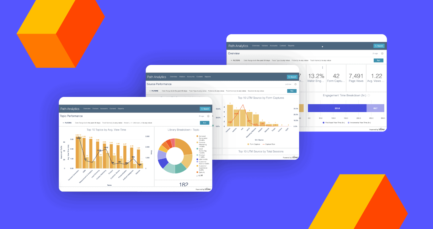 Screen shots with Analytics from the PathFactory platform, on a blue background with decorative gold orange blocks