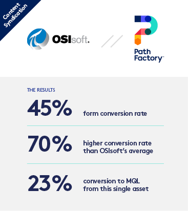Thumbnail featuring the colour OSIsoft and Pathfactory Logos. Underneath on a grey block results of the case study are listed. 1. 45% form conversion rate 2. 70% higher conversion rate that OSIsofts average 3. 23% conversion to MQL from this single asset