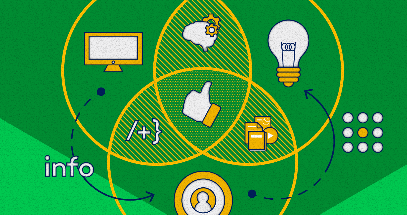 Venn diagram with icons of computer monitor, brain with cogs, lightbulb and thumbs up sign
