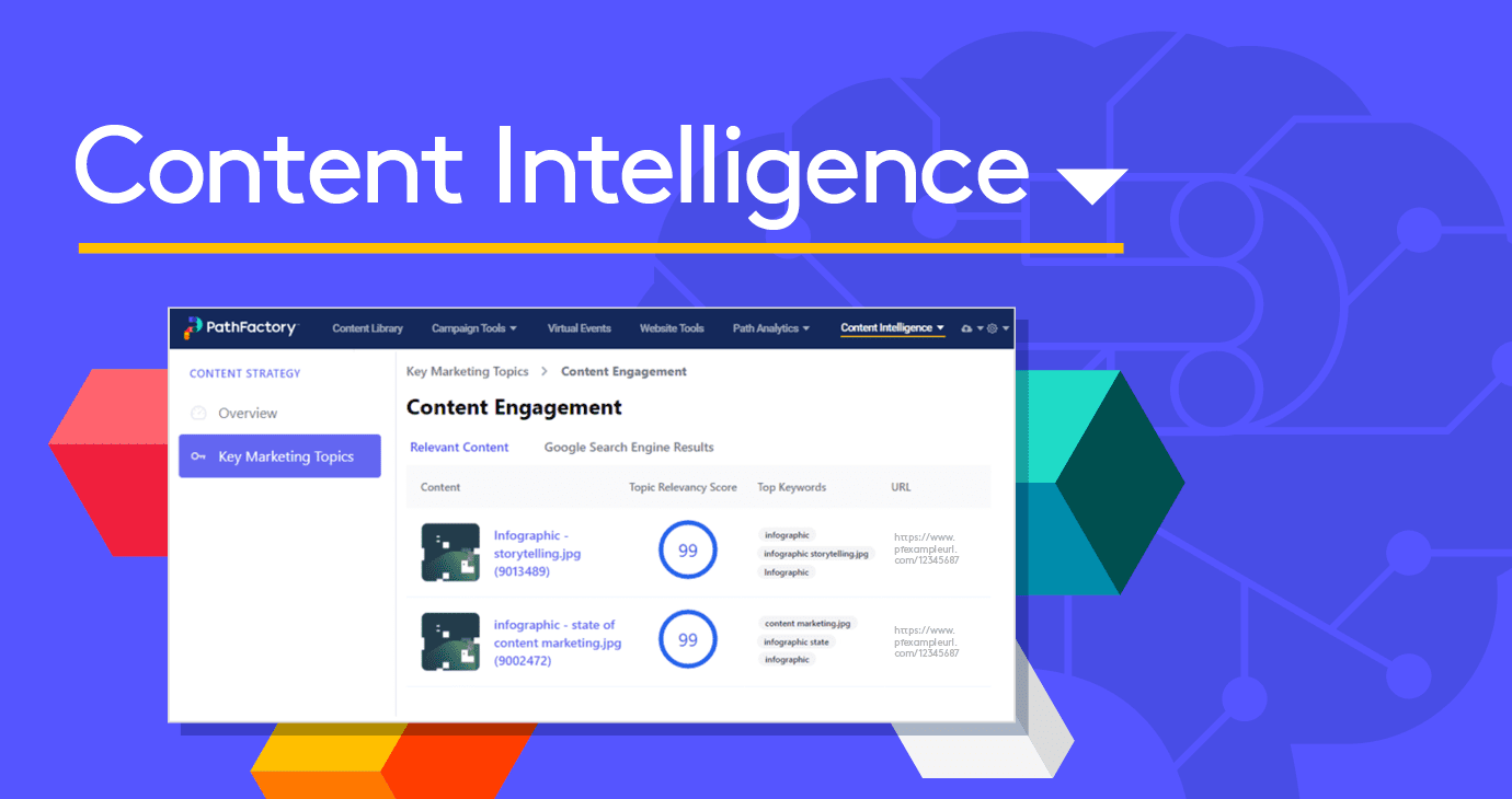 The words Content Intelligence with a screenshot from PathFactory's new Content Intelligence Center