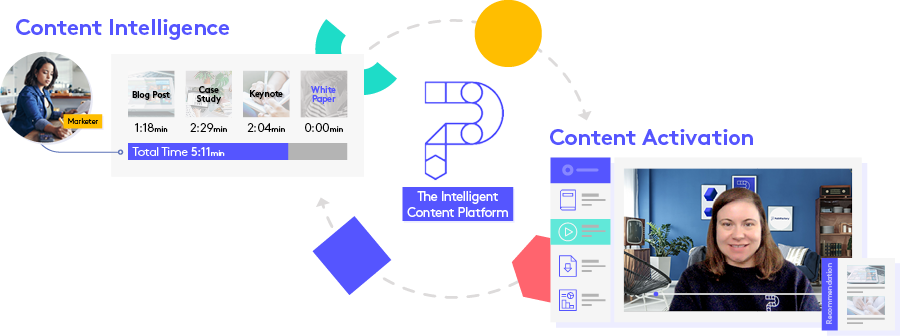 PathFactory using content intelligence and content activation