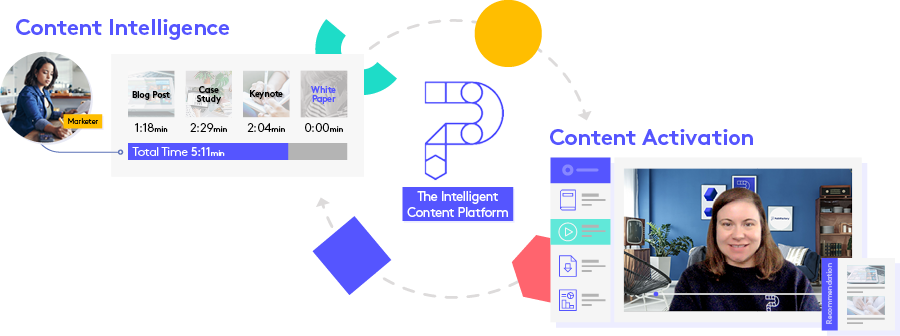 PathFactory using content intelligence and content activation