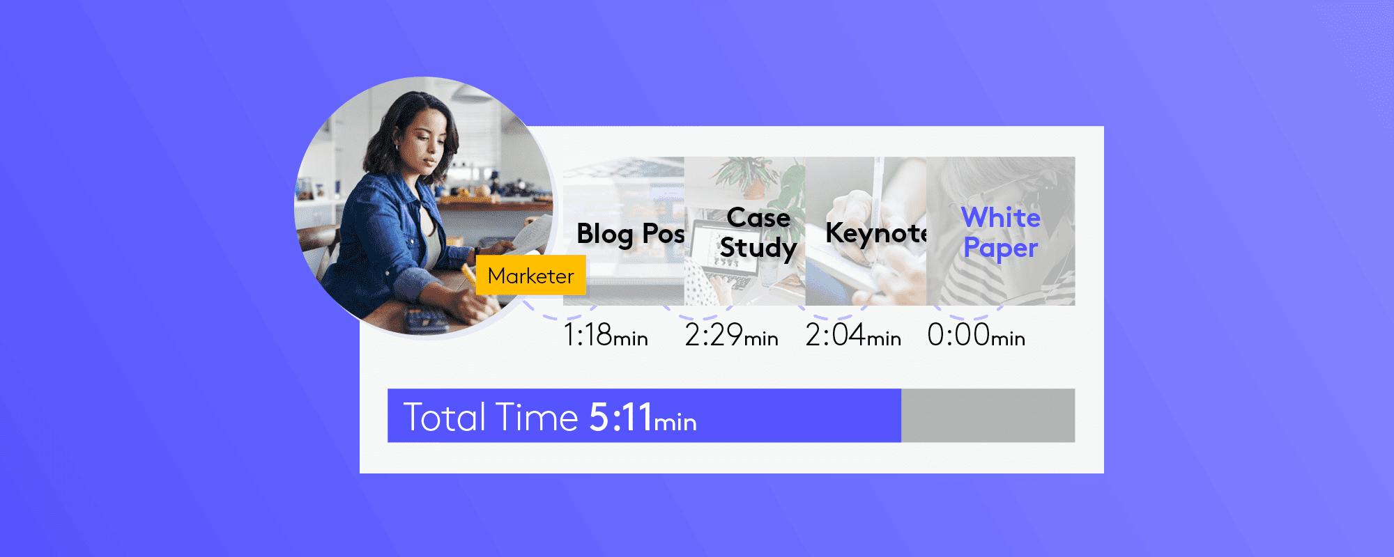 PathFactory is able to aggregate engagement time from multiple content types in one session.