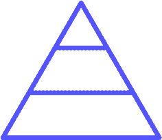 ABM Pyramid