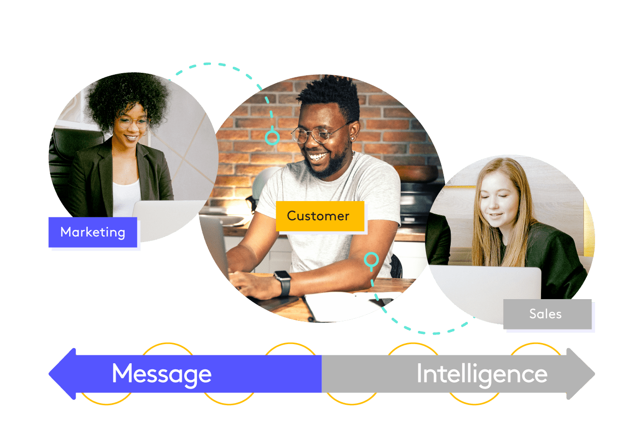 A new take on marketing and sales. It is a connected with the customer at the center. Marketing is constantly messaging while sales is constantly using intelligence so both teams can bring the sale to a close