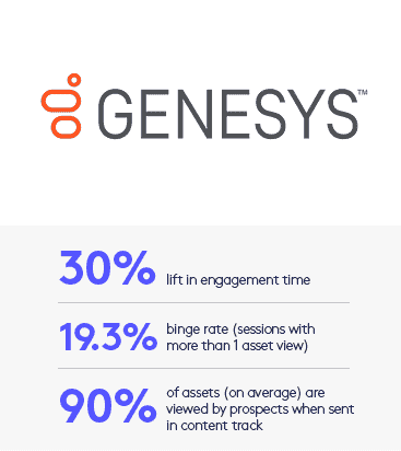 Genesys Results Thumb