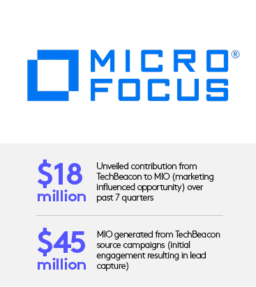 Micro Focus Results Thumb