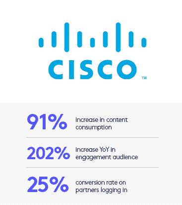 Cisco Results Thumb