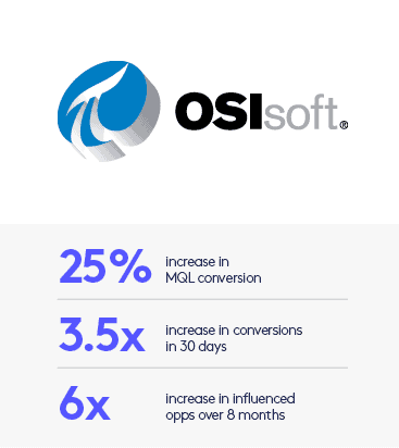 OSIsoft Results Thumb