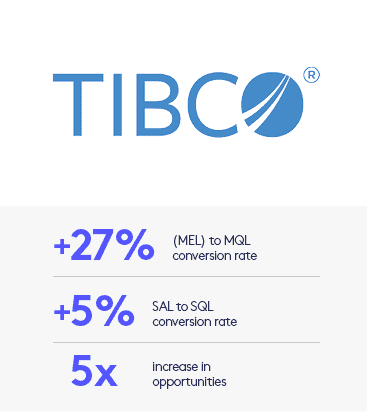 Tibco Results Thumb