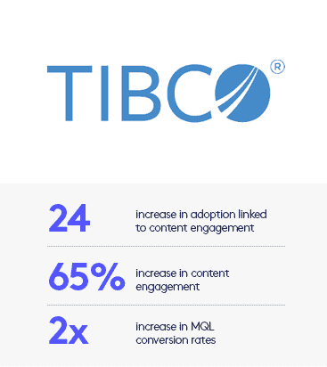 Tibco Results Thumb