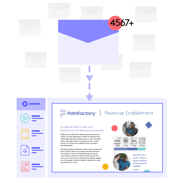 A over flowing email inbox converting into a PathFactory content track.