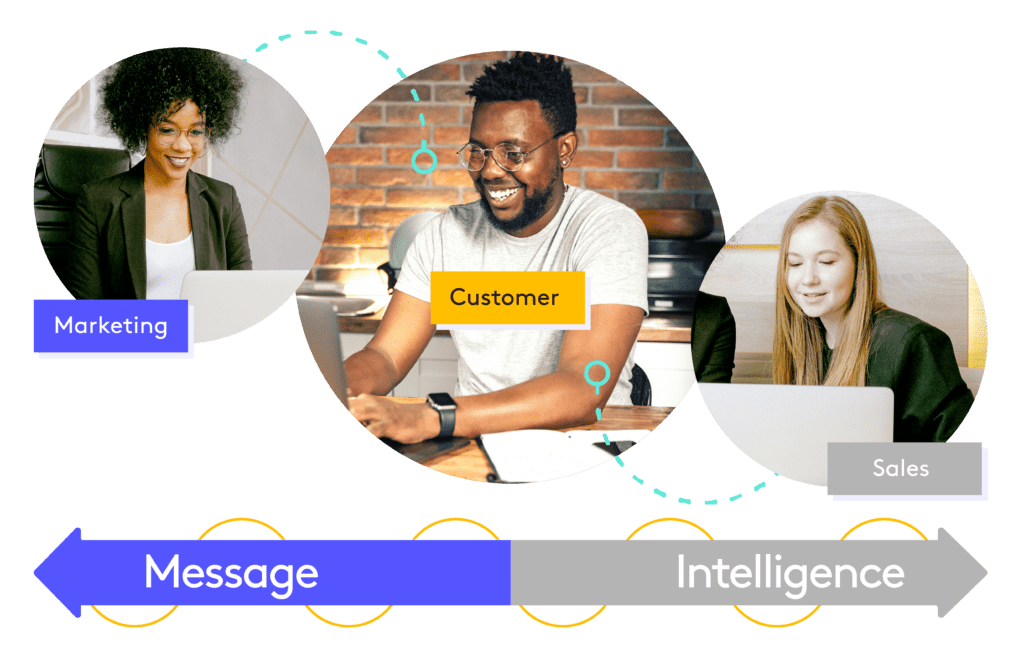 A new take on marketing and sales. It is a connected with the customer at the center. Marketing is constantly messaging while sales is constantly using intelligence so both teams can bring the sale to a close