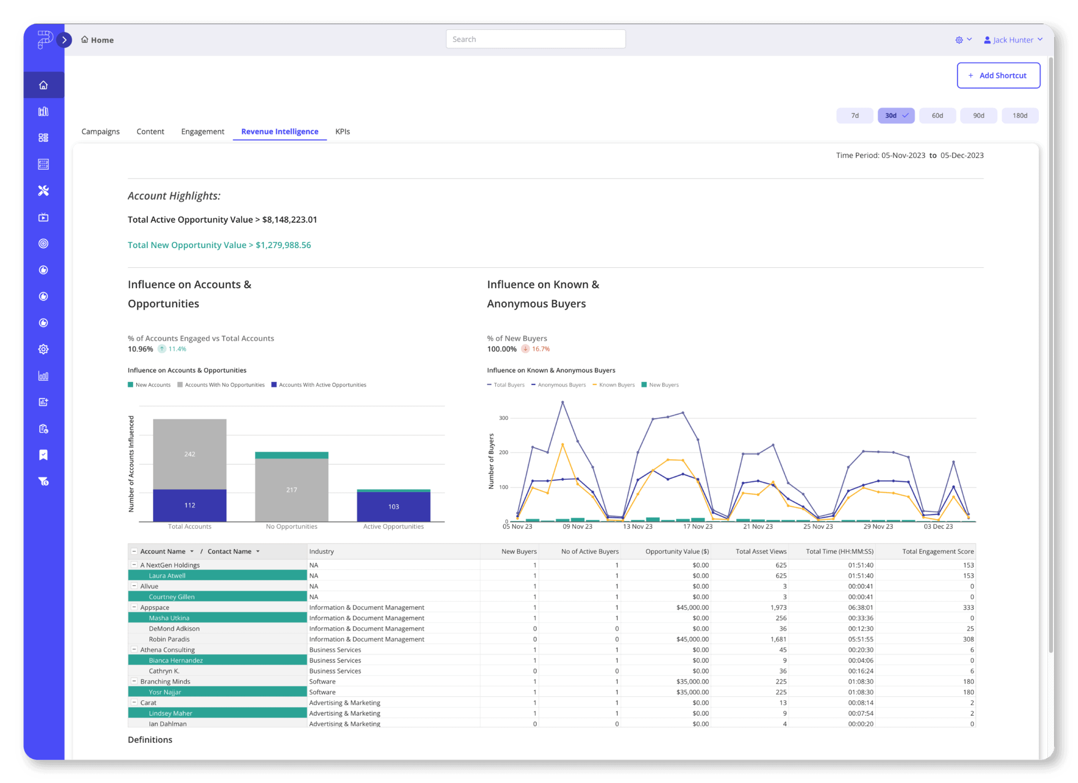 PathFactory highlights revenue intelligence screenshot