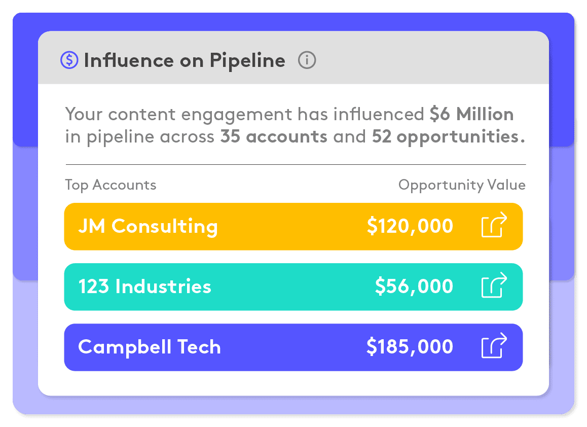 PathFactory highlights account insights