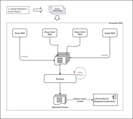 re-ranker diagram